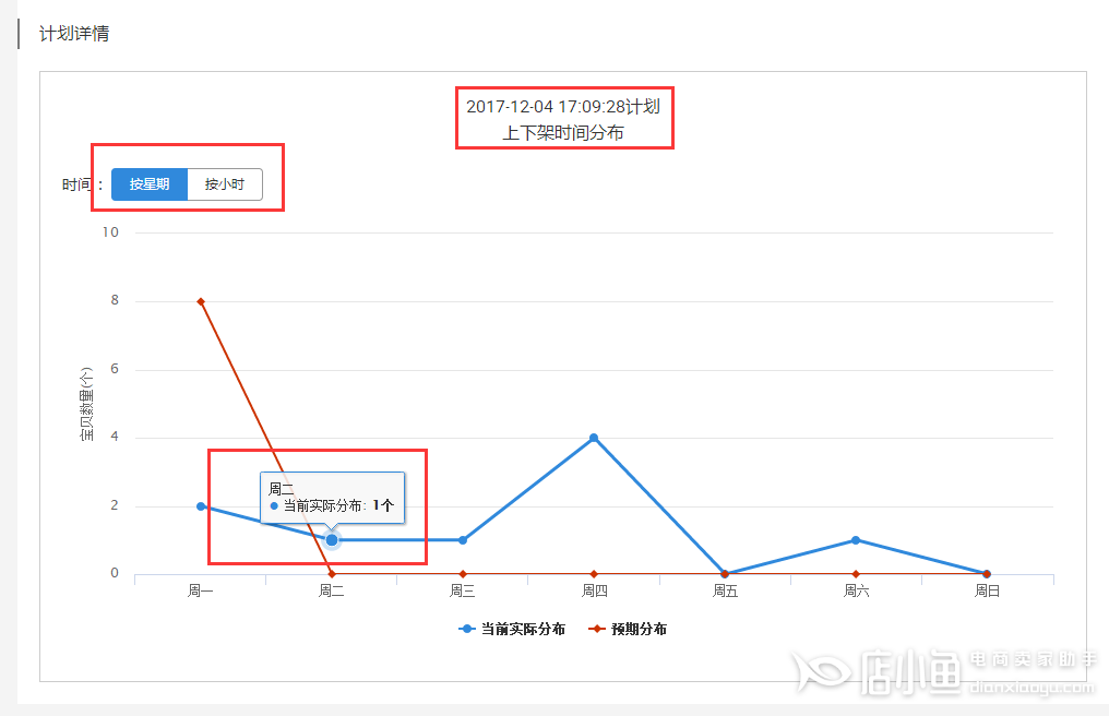 淘寶寶貝如何設(shè)置自動(dòng)上下架